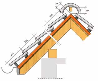 Bornholm Tradycyjny kształt w nowoczesnym wydaniu BORNHOLM Kąt nachylenia dachu GĄSIOR LAF/FLA