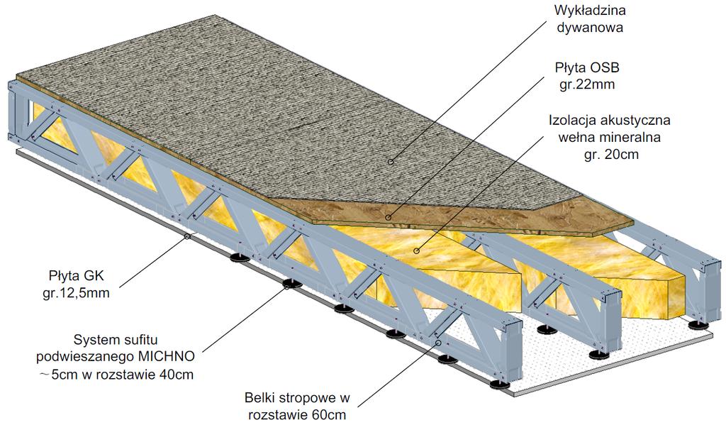 Stropy Projektowane rozpiętości stropów w budynkach mieszkalnych nie powinny przekraczać 12m. Wysokości belek stropowych wynoszą przeciętnie 25 40cm stosownie do rozpiętości.