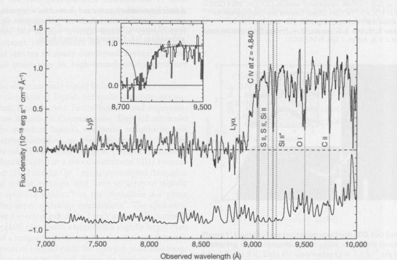 GRB 050904 Spektroskopia: z=6.