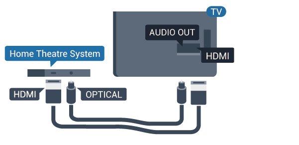 Tuner satelitarny Podłącz przewód anteny satelitarnej do odbiornika telewizji satelitarnej. Następnie podłącz przewód HDMI, aby połączyć urządzenie z telewizorem.