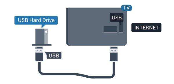 Formatowanie powoduje usunięcie wszystkich plików z dysku twardego USB.