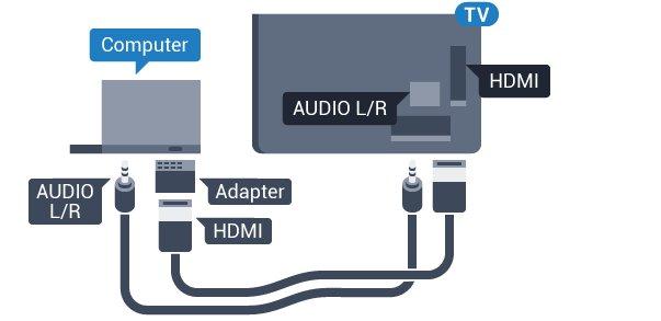 Połączenie DVI do HDMI Możesz także użyć adaptera DVI-HDMI (sprzedawanego oddzielnie) w celu podłączenia komputera do złącza HDMI oraz przewodu audio L/R (gniazdo minijack 3,5 mm) w celu podłączenia