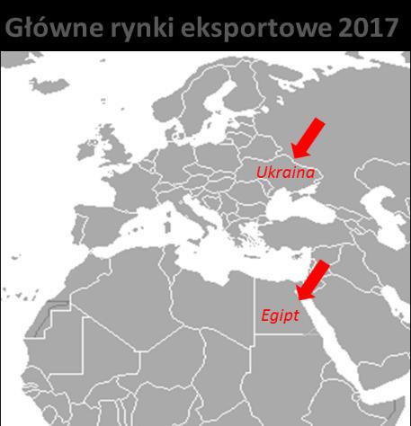 o. W 2016 roku Grupa Makarony Polskie działała głównie na rynkach europejskich (Portugalia, Ukraina, Norwegia, Słowacja, Węgry, Francja) oraz afrykańskich.