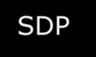 MPV/90000 Odpowiedź SDP v=0 o=bob 2890844730 2890844730 IN IP4 host.example.