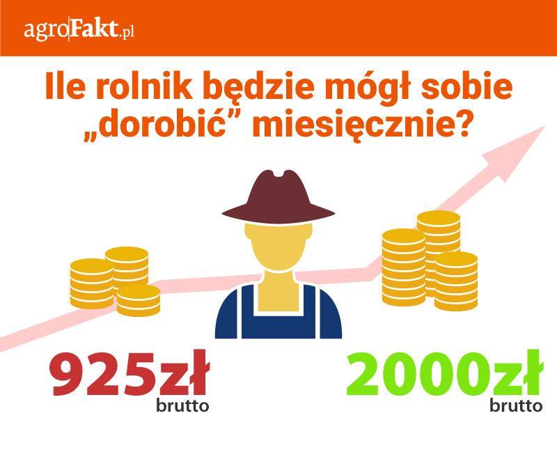 .pl https://www..pl O ile wzrośnie kwota dodatkowego zarobku dla rolnika (bez utraty ubezpieczenia w KRUS)?