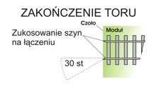 Standard H0e/pl UWAGI I PROPOZYCJE v01-c Str.