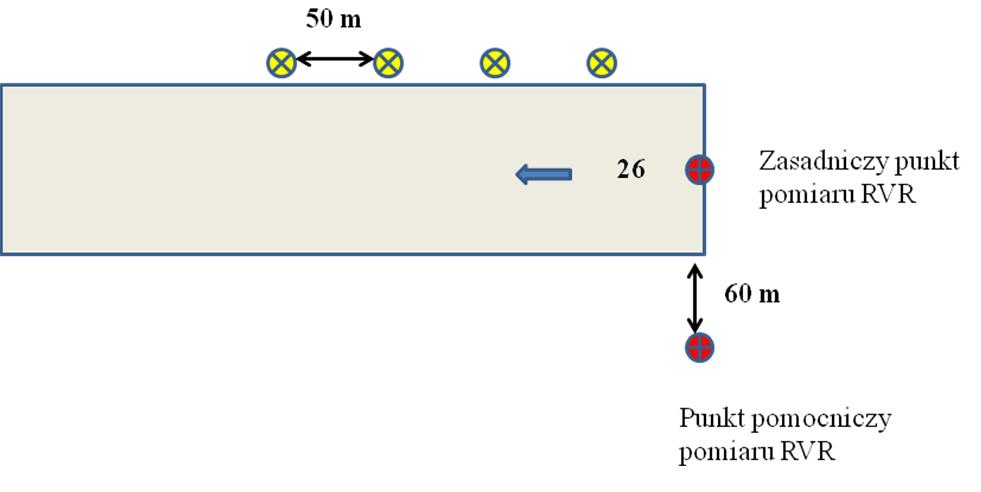 5.1 Schemat wyznaczenia RVR z punktu