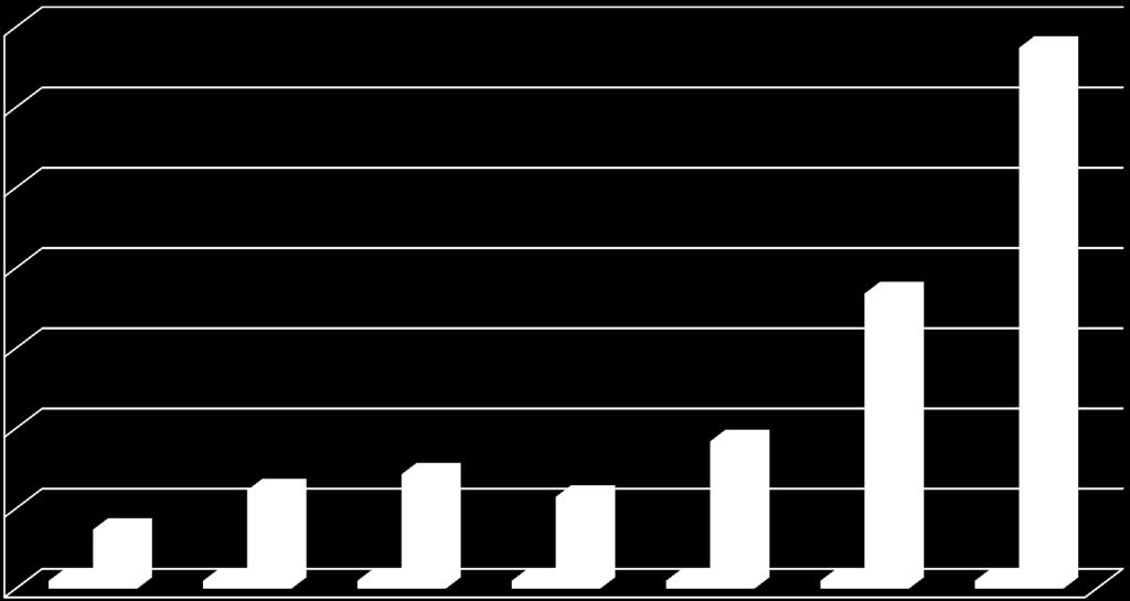 Liczba oświadczeń o zamiarze powierzenia pracy cudzoziemcowi zarejestrowanych przez powiatowe urzędy pracy na Dolnym Śląsku w latach 2010-2016 140000 134863