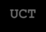 TreeSimulationStep() { traffic = ResolveTraffic(); foreach(uctnode node in innodes) { legalactions = actionpreparer.computelegal(node, innodes, traffic); node.