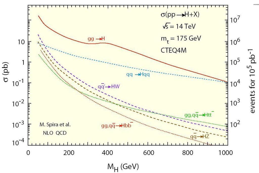 LHC i odkrycie cząstki Higgsa na drodze do teorii