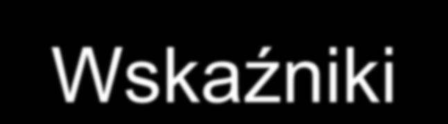 Wskaźniki koszty jednostki X koszty ogólne w [%] koszty funkcjonowania