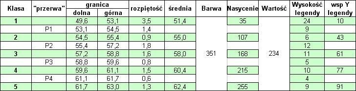 20. Tabela z obliczeniami dotyczącymi klas ostatecznie przybierze formę zbliżoną do poniższej: 21.