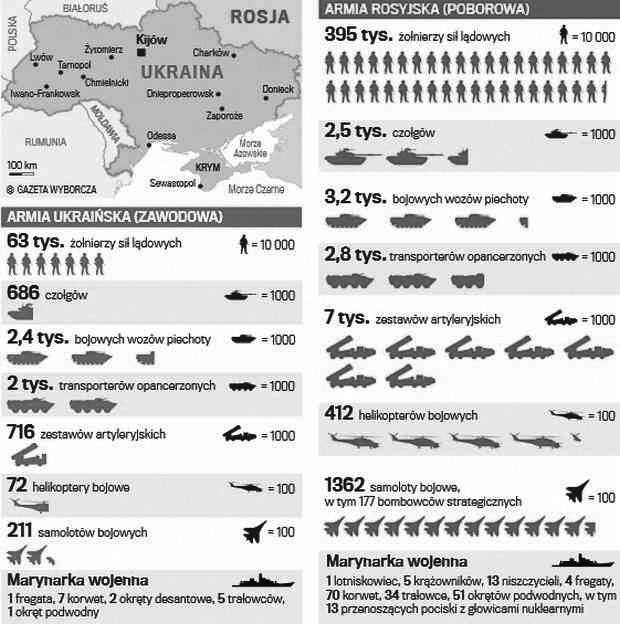 ROK 2014 257 utrzymywania Krymu w ramach państwa ukraińskiego. Wprowadzenie dodatkowych formacji wojskowych, policyjnych itp.