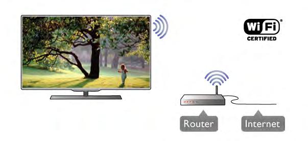 $czy# telewizor bezprzewodowo do Internetu, wymagany jest router bezprzewodowy. U'yj szybkiego (szerokopasmowego) po!$czenia internetowego. Telewizor poch!ania bardzo ma!