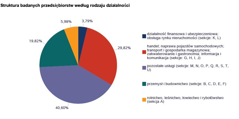 Celem badania była diagnoza sytuacji na rynku pracy w 2015r.