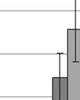 Helena Kubicka-Matusiewicz, Marta Matusiewicz, Teresa Skrajna Fig. 2. The average number of leaves and inflorescences in the populations of Polygonum lapathifolium L. subsp.