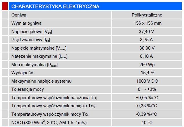 Czynniki wpływające na wydajność