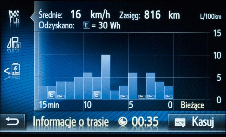 INFORMACJE O TRASIE Na ekranie systemu Toyota Touch 2 możesz kontrolować wszystkie najważniejsze dane na temat podróży: średnie