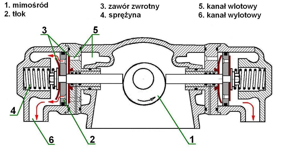 TROKOMAT