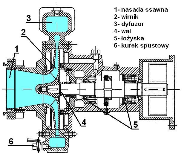 PRZEKRÓJ POMPY