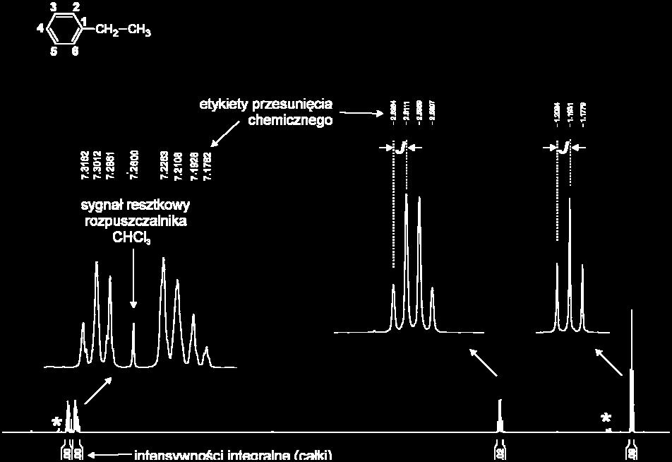 .. Ogólna ocena czystości preparatu na podstawie widma 1 H NMR:... Interpretacja widma... Podsumowanie (tabelka lub zapis tekstowy).