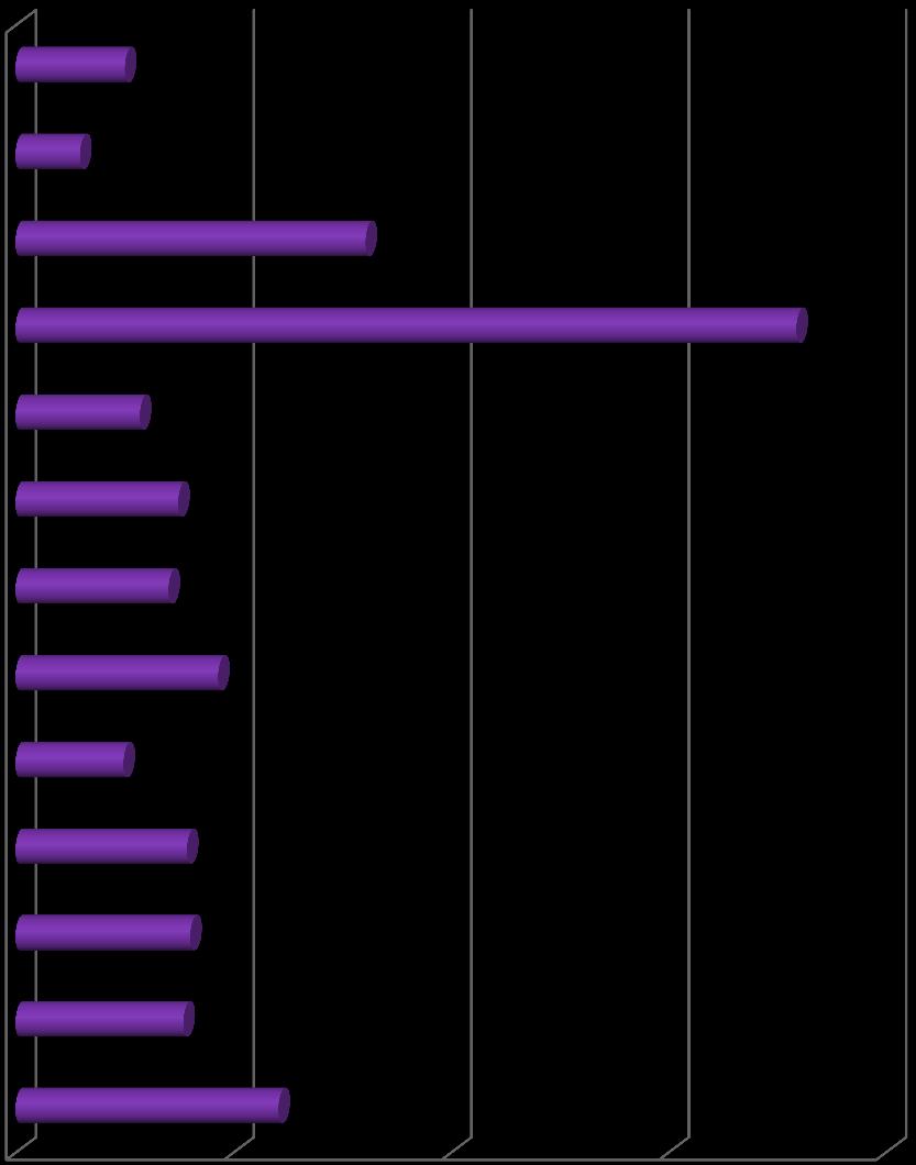 Wydatki poszczególnych placówek oświatowych 2011 Gminne Przedszkole w Podegrodziu Gminne Przedszkole w Brzeznej 502 379,48 zł 296 406,67 zł Gimnazjum w Brzeznej 1 608 098,99 zł Zespół Szkół