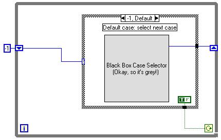 Maszyna stanów (State Machine) Automaty stanów są jednymi z podstawowych konstrukcji, jakie programiści NI LabVIEW używają do szybkiego pisania aplikacji.