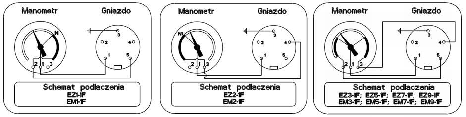założonych ciśnieniach. Rys. 3. Schemat podłączenia urządzenia stykowo - dźwigniowego (ø100) Rys. 4. Schemat podłączenia urządzenia stykowo - dźwigniowego (ø160) 6.