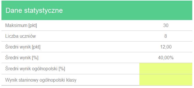 Kiedy w wierszu Poprawna odpowiedź jest puste pole, należy wpisać ilość punktów zdobytą przez ucznia w danym zadaniu: PODSUMOWANIE, ANALIZA I