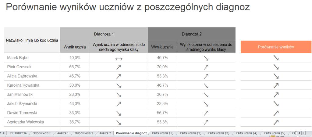 7. Po uzupełnieniu zakładki Odpowiedzi 1 (diagnoza na rozpoczęcie nauki w klasie 1) i Odpowiedzi 2 (diagnoza na zakończenie nauki w klasie 1) w