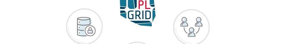 Oferta Zasoby obliczeniowe 5+ PTFLOPS 130 000+ rdzeni Oprogramowanie naukowe 500+ aplikacji, narzędzi, bibliotek apps.plgrid.