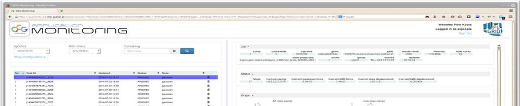QCG-Monitoring Usługa portalowa pozwalająca na bieżąco monitorować postęp i poprawność długotrwających eksperymentów wykonywanych przez QCG.