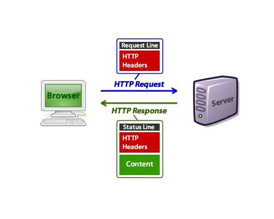 Protokół HTTP Hyper Text Transfer Protocol (HTTP/1.