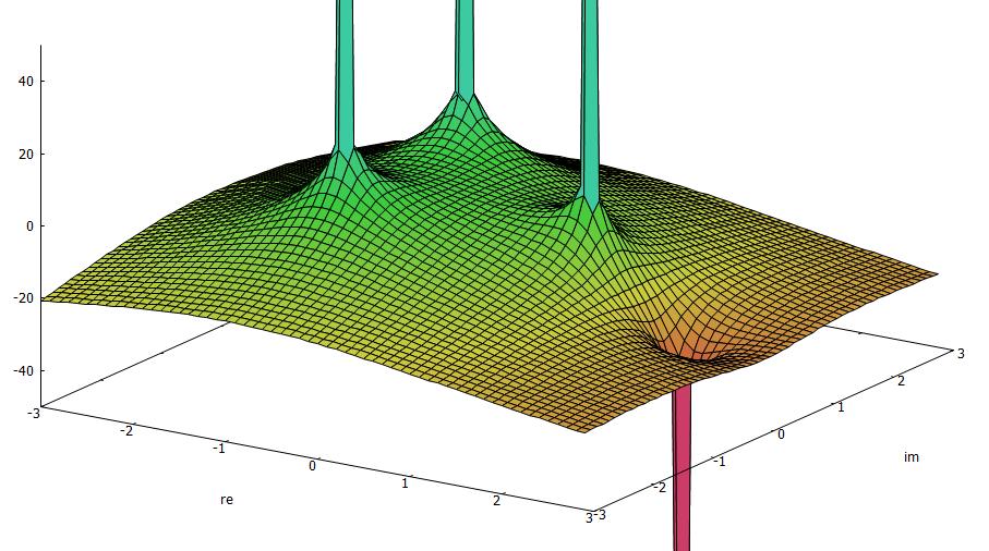 Tranmitancję zapiać możemy również w potaci G()= Y () X () = ( z 1 )( z 2 )...( z m ) ( p 1 )( p 2 )...( p n ) I wtedy z 1, z 2,..., z m nazywamy zerami tranmitancji, a p 1, p 2,.