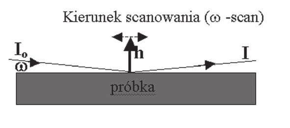 Pomiar długozasięgowego odchylenia od płaskości powierzchni płytek... Polaryzowalność χ o zależy od długości fali promieniowania i dla CuK α wynosi: χ o = 2.