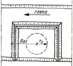 Tab.7. Podstawowe rodzaje wykopów. Lp. Rodzaj wykopu Rodzaj Schemat Wzory na wydatek Uwagi 1.