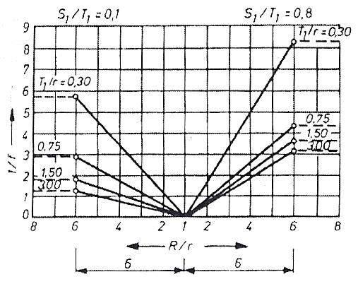 (rys.21.