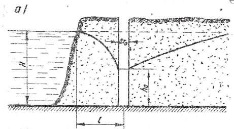 Z wykresu otrzymujemy dla z = 10,0 1,5 = 8,5 m wartość φ = 0,025 oraz dla z = h o = 3,0 wartość φ o = 0,001.