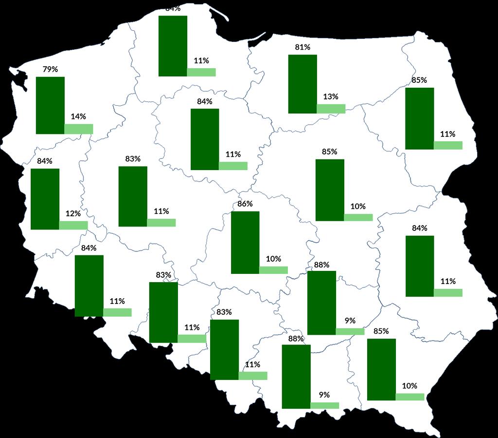 Odsetek sukcesów w