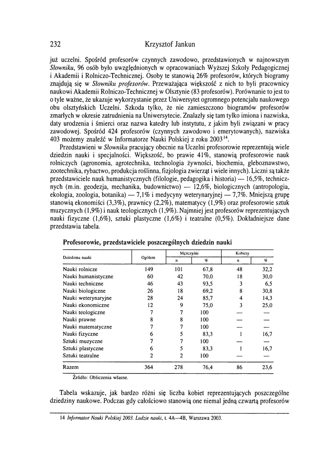 232 Krzysztof Jankun już uczelni.