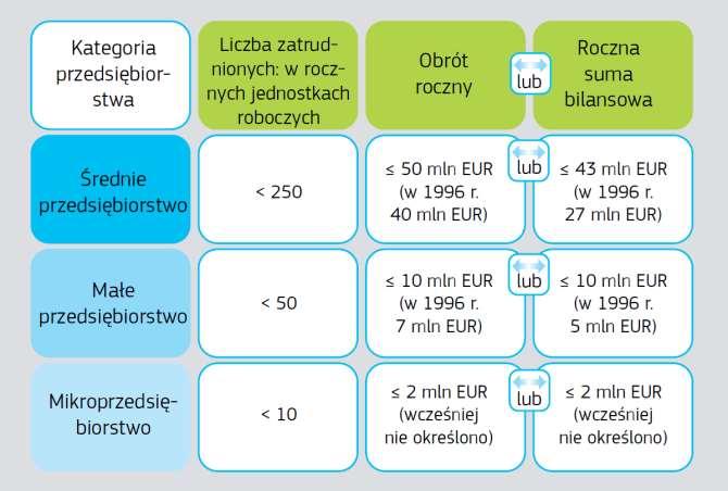 Podstawowe informacje o konkursie Wnioskodawcy Źródło i szczegółowe informacje: