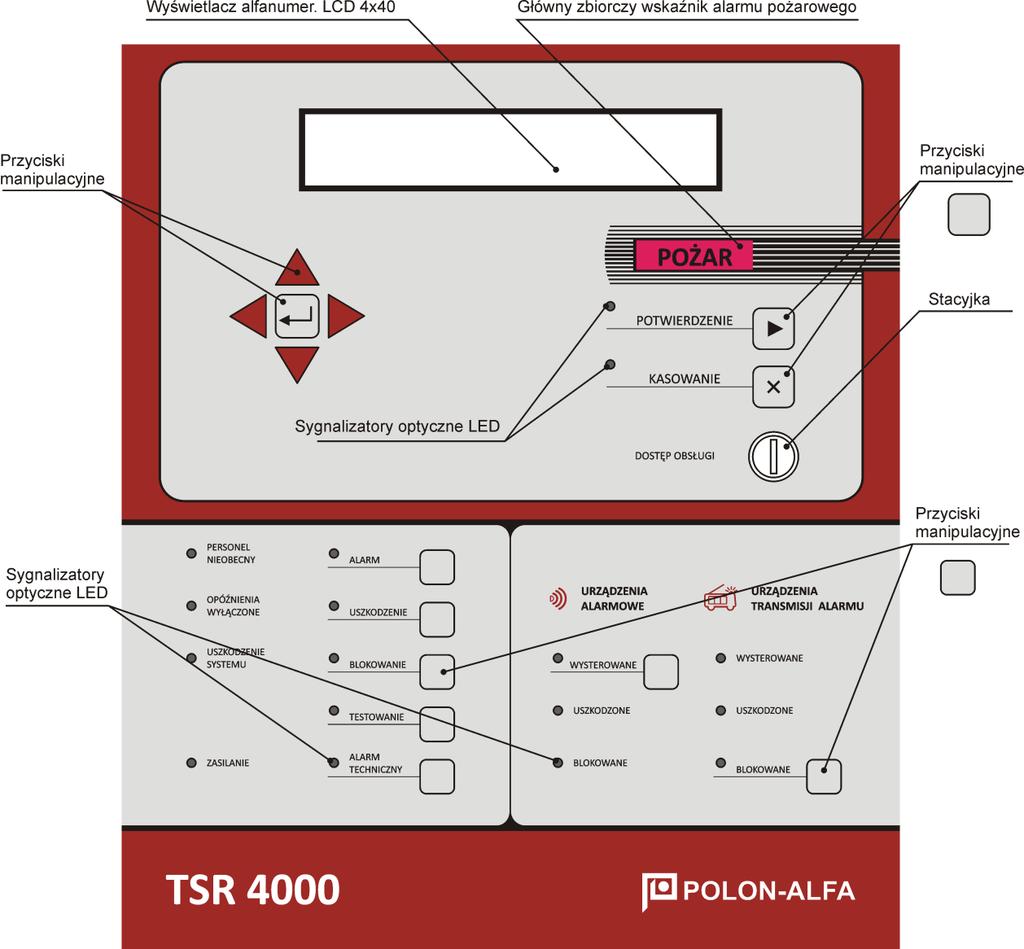 10 ID-E305-001 Rys. 4.2.