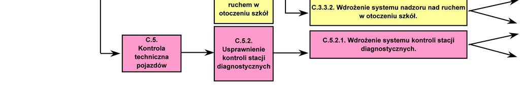 W tablicy 1 zestawiono zbiorcze