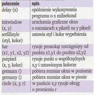 7. W oknie zapisz plik wskazujemy pulpit foldernazwisko43 otwieramy folder nazwisko43 klikamy zapisz Niektóre przydatne