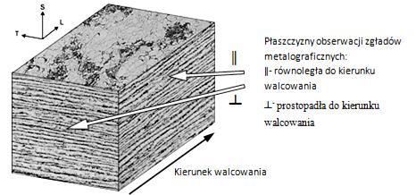 Tab.1. Skład chemiczny badanych stali (reszta Fe). Udział masowy wybranych pierwiastków na podstawie analizy wytopu w [%] Stal C Mn Si P S Cr Ni Cu Al.