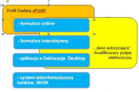 8. PODPISYWANIE PIT-OP Po wypełnieniu wniosku PIT-OP należy je podpisać za pomocą wybranego rodzaju podpisu: Podpis danymi autoryzującymi (podpisem elektronicznym zapewniającym autentyczność