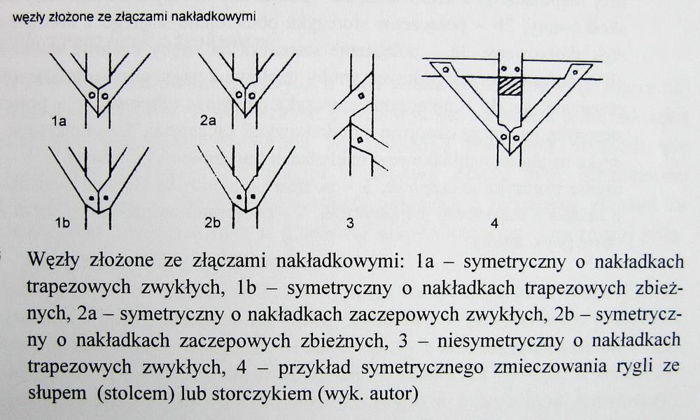 PODZIAŁ ZŁĄCZ I ICH