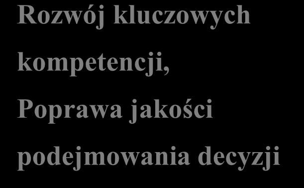 decyzji Kluczowe