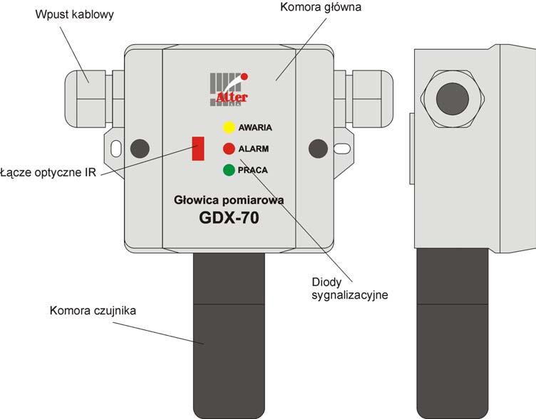 Rys.6. Podstawowe elementy głowicy GDX-70 Komora główna W komorze głównej znajduje się moduł bazowy głowicy wraz z zaciskami przyłączeniowymi do połączenia głowicy z centralą.