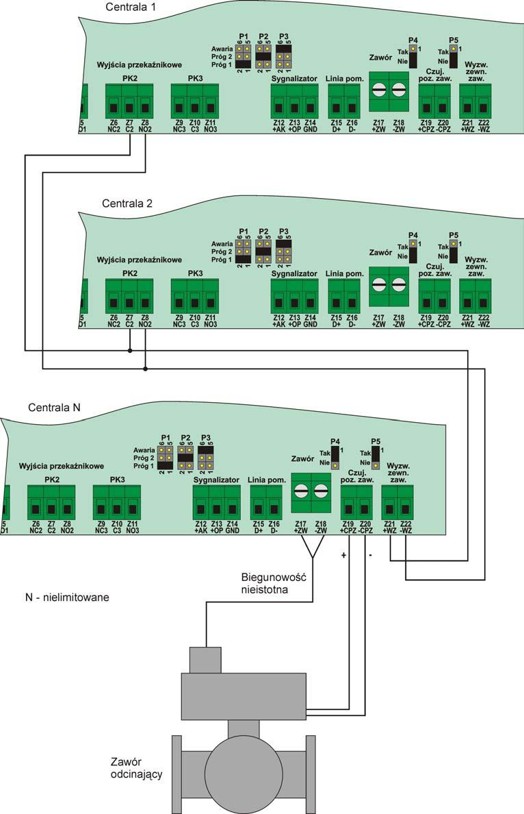 Współpraca jednego zaworu z kilkoma centralami W przypadku, gdy zachodzi potrzeba, aby kilka central sterowało jednym zaworem, to zawór podłączamy do centrali znajdującej się najbliżej, natomiast